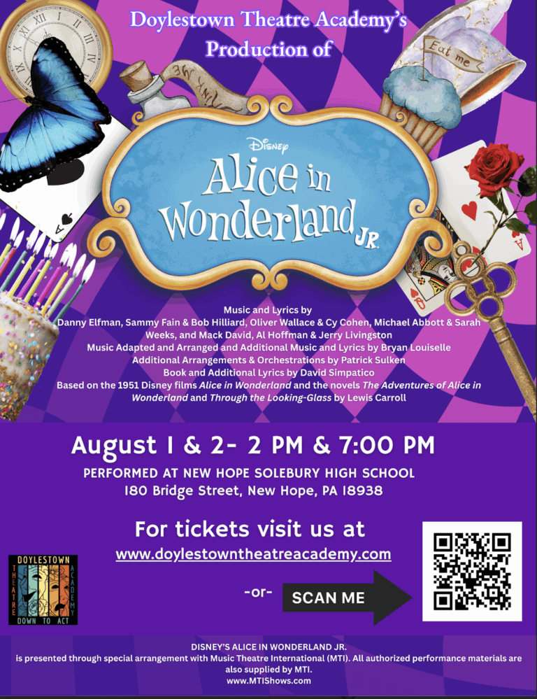 Alice in Wonderland Jr. – The Musical